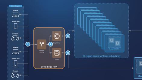 early-hints-harperdb-design-diagram.jpg